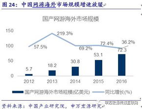 游族網絡 精品游戲研發(fā)與全球化布局構筑高護城河