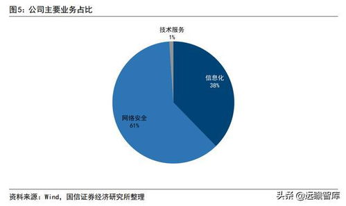 網(wǎng)絡(luò)安全 國(guó)家安全的基石與佳緣科技在軍工領(lǐng)域的蓬勃機(jī)遇